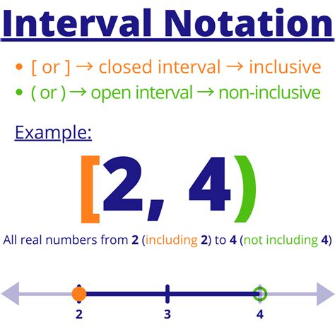 An interval is all the numbers between two given numbers. Learn how to use inequalities, the number line and interval notation to show intervals in different ways. See examples, definitions and formulas for each method. 